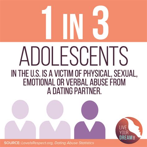 24 Best Images About Teen Dating Violence Awareness On Pinterest