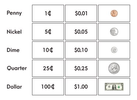 money  chart printable     printablee money