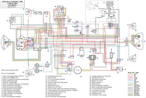ford wiring diagram fuse block  ford truck enthusiasts forums