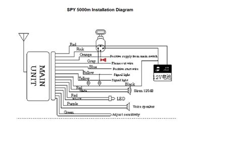 spy   car alarm wiring diagram  wallpapers review