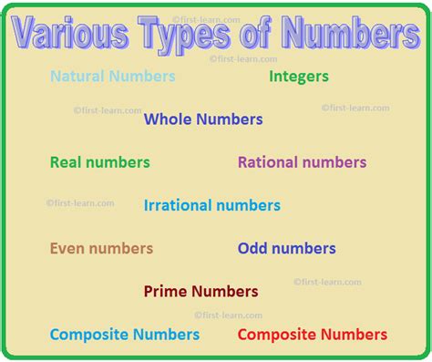 types  numbers natural numbers integers  numbers