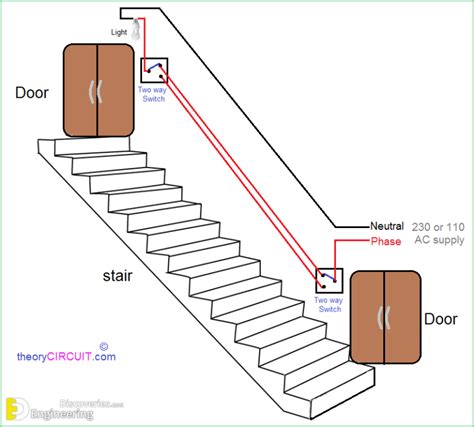 comprehensive guide  detailing rcc stair detailing engineering discoveries