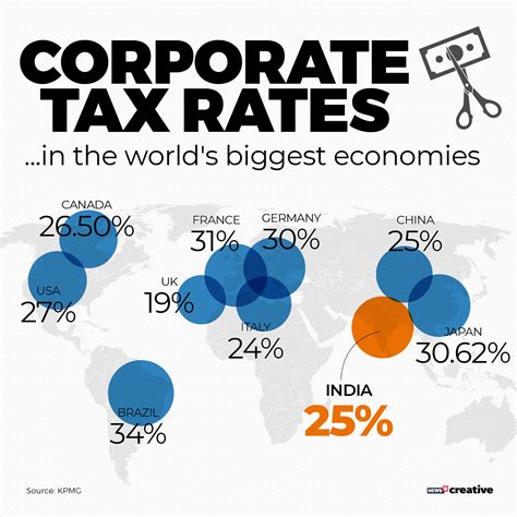 corporate tax cuts   india   charts forbes india