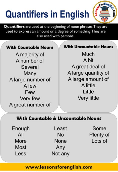 quantifiers definition  examples lessons  english