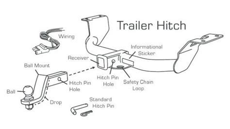 trailer hitch diagram