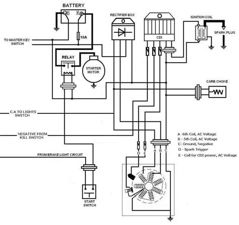 cc gy cdi wiring diagram
