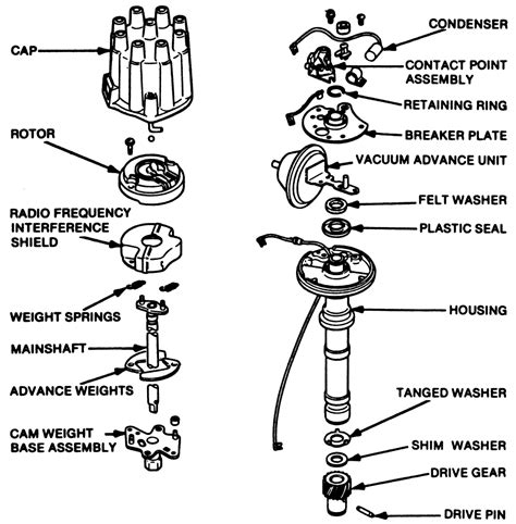 repair guides engine electrical distributor autozonecom