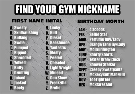 Funny Name Charts Gym Nicknames Funny Gym Nicknames