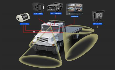 tow truck camera system repo truck camera system skeyewatch