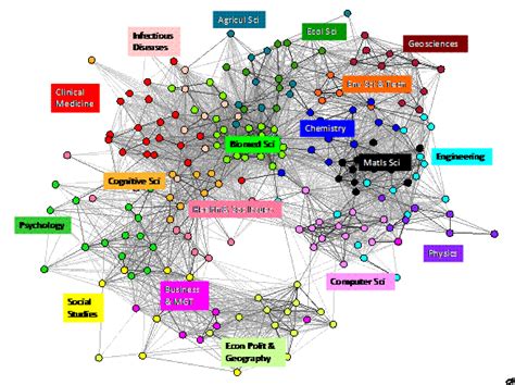 science overlay maps   tool  research policy  library management