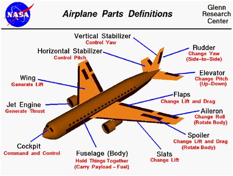 parts  airplane