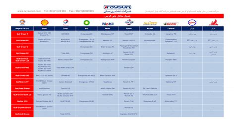 Castrol Grease Compatibility Chart