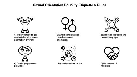 Sexual Orientation Etiquette 6 Rules How To Equal Rights Best
