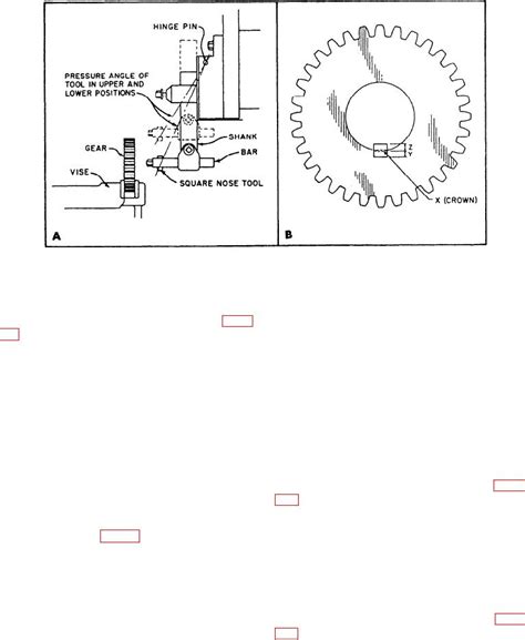 figure   internal keyway  shaping  internal keyway   gear