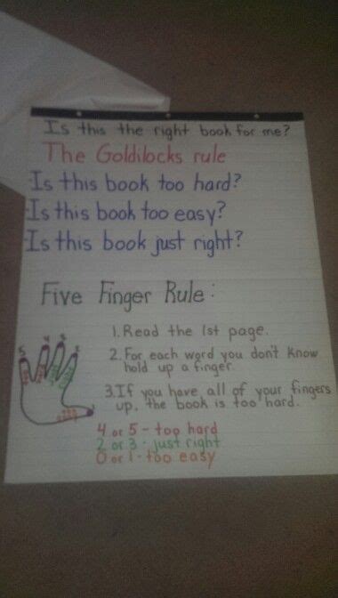 finger rule  finger rule  words  fingers school ideas
