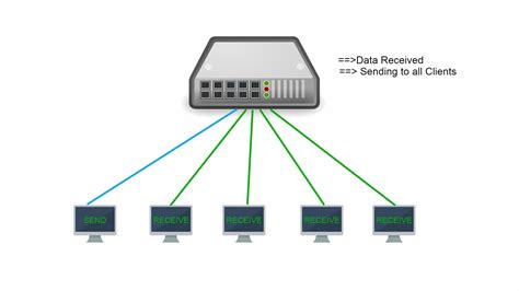 ethernet switch  hub    difference