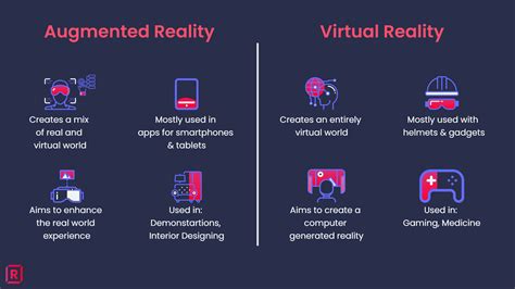 augmented  virtual reality understand  difference recro