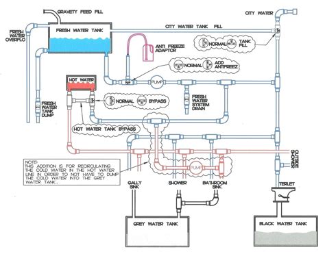 rv  switch wiring diagram decalinspire