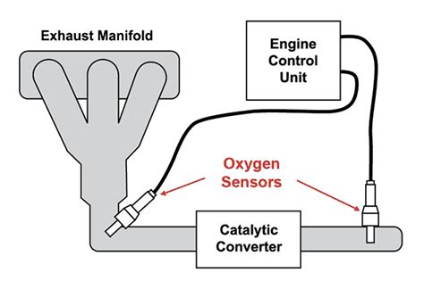 oxygen sensor history walker products