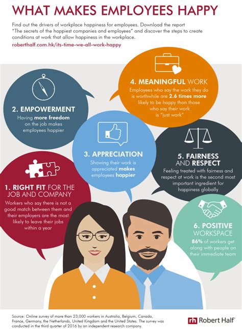 infographic what drives happiness in hong kong s workplaces human