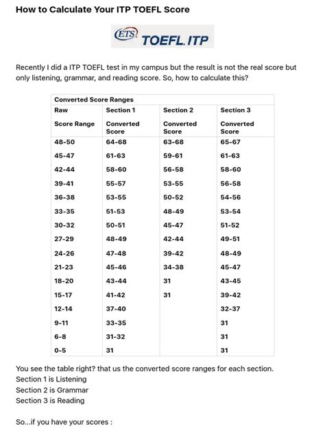 calculate your itp toefl score pdf test of english as a foreign