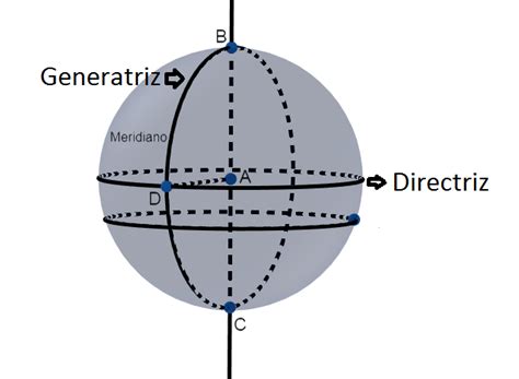 esfera geometria  es definicion  concepto