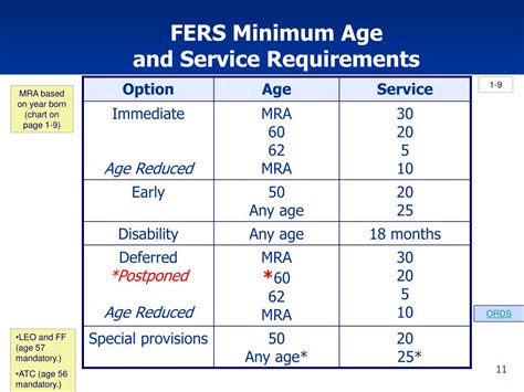 Ppt Federal Retirement Benefits For Fers Employees Powerpoint