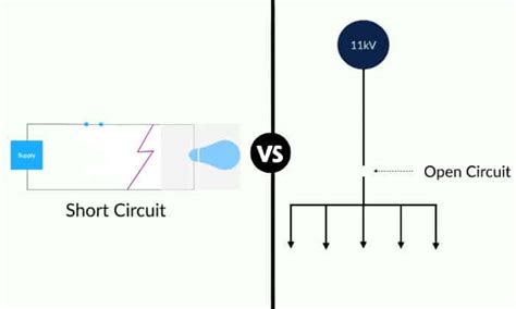 open circuit  short circuit whats  key difference