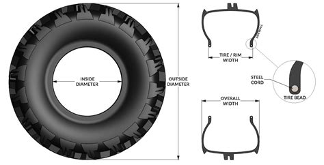tire wheel diagrams beadbuster