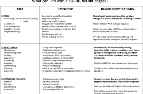 printable case plan template social work