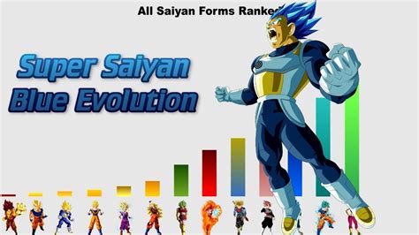 all saiyan forms ranked dragon ball z super youtube