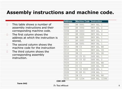computer organization assembly language powerpoint  id