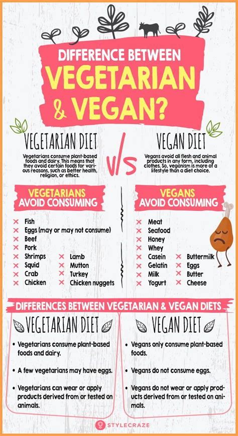 diet tips vegetarian  vegan vegan nutrition