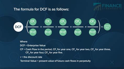 discounted cash flow model dcf definition formula