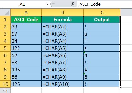char  excel formula examples