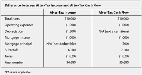 tax income financial definition   tax income