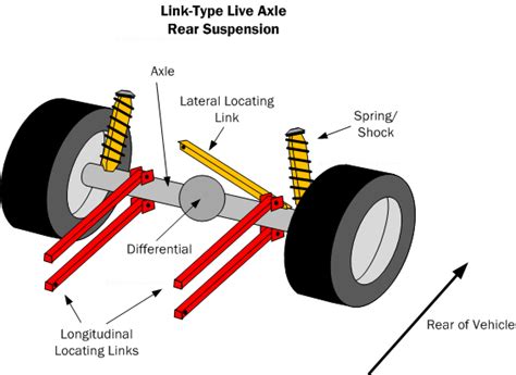 vehicle front suspension diagram