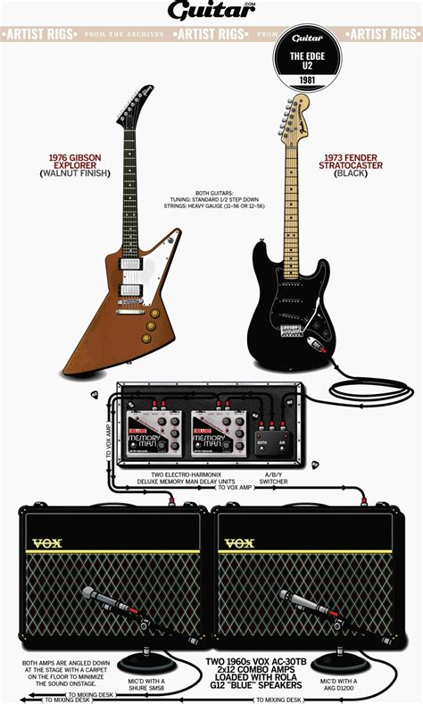 Rig Diagram The Edge U2 1981 All Things Guitar