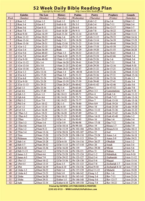 printable bible reading plan