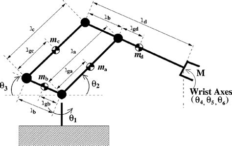 schematic diagram   industrial robot  scientific diagram