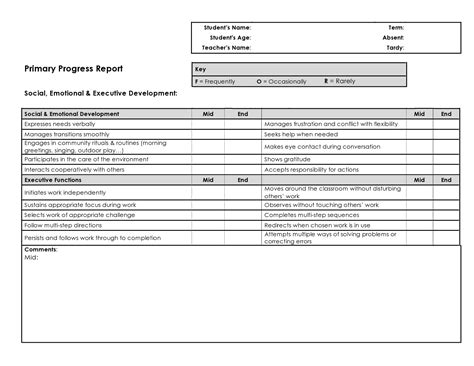 professional progress report templates  templatearchive