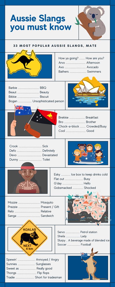 guide  australian culture  slang  university  adelaide