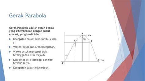 gerak parabola