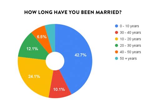 Married Sex Survey Whats Happening Behind Closed Doors – Purewow