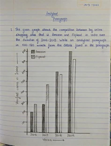 write  analytical paragraph    brainlyin