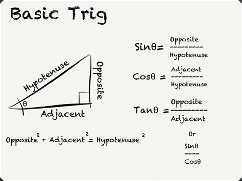 trigonometry names math  fun