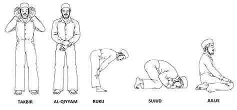 hindu yoga and the five prayers in islam