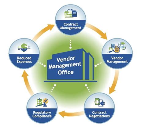 vendor management system vendor management vendors reconciliation