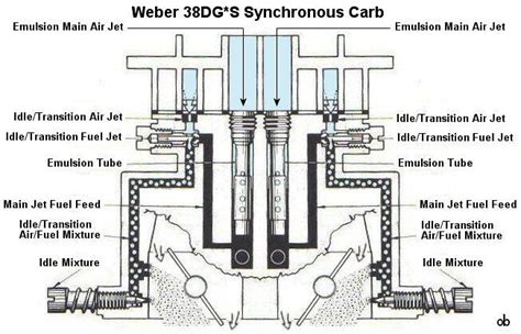 image result   weber carburetor jetting chart carburetor jet fuel weber