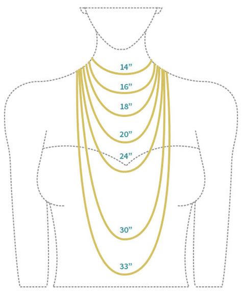 necklace length diagram